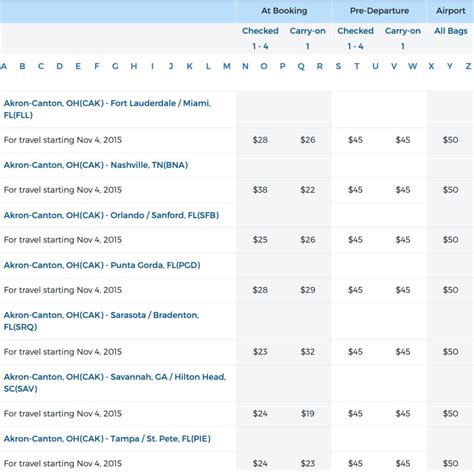 when are allegiant prices the cheapest